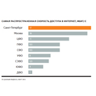 ���� ������ � �������� ������!