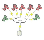 DDoS-����� ����� ����� ���������